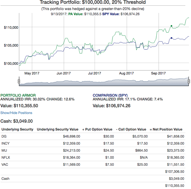 Chart as of 9.13