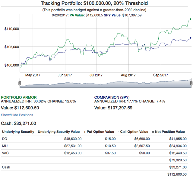 Chart as of Friday. 