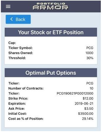 Optimal hedge on PCG from January 28th
