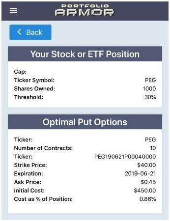 Optimal hedge on PEG as of January 29, 2019