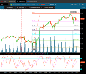 Emini Nasdaq (NQ) Daily Technical Analysis