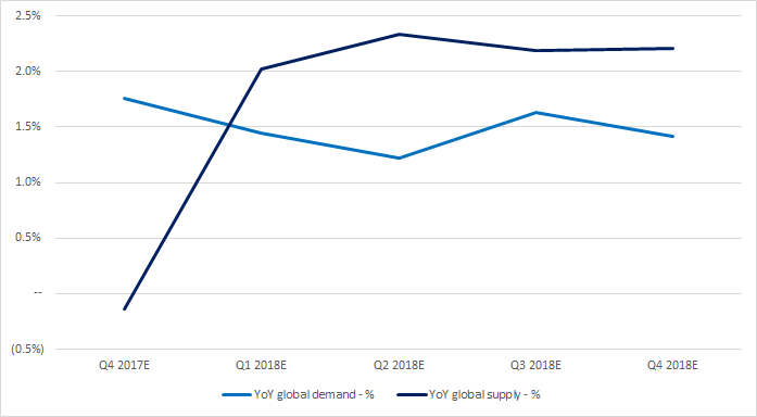 11-13-2017 crude imbalance