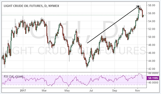 11-19-2017 crude oil futures