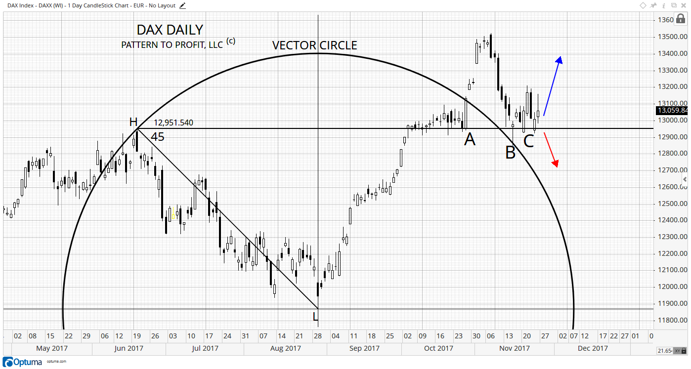 DAX Daily