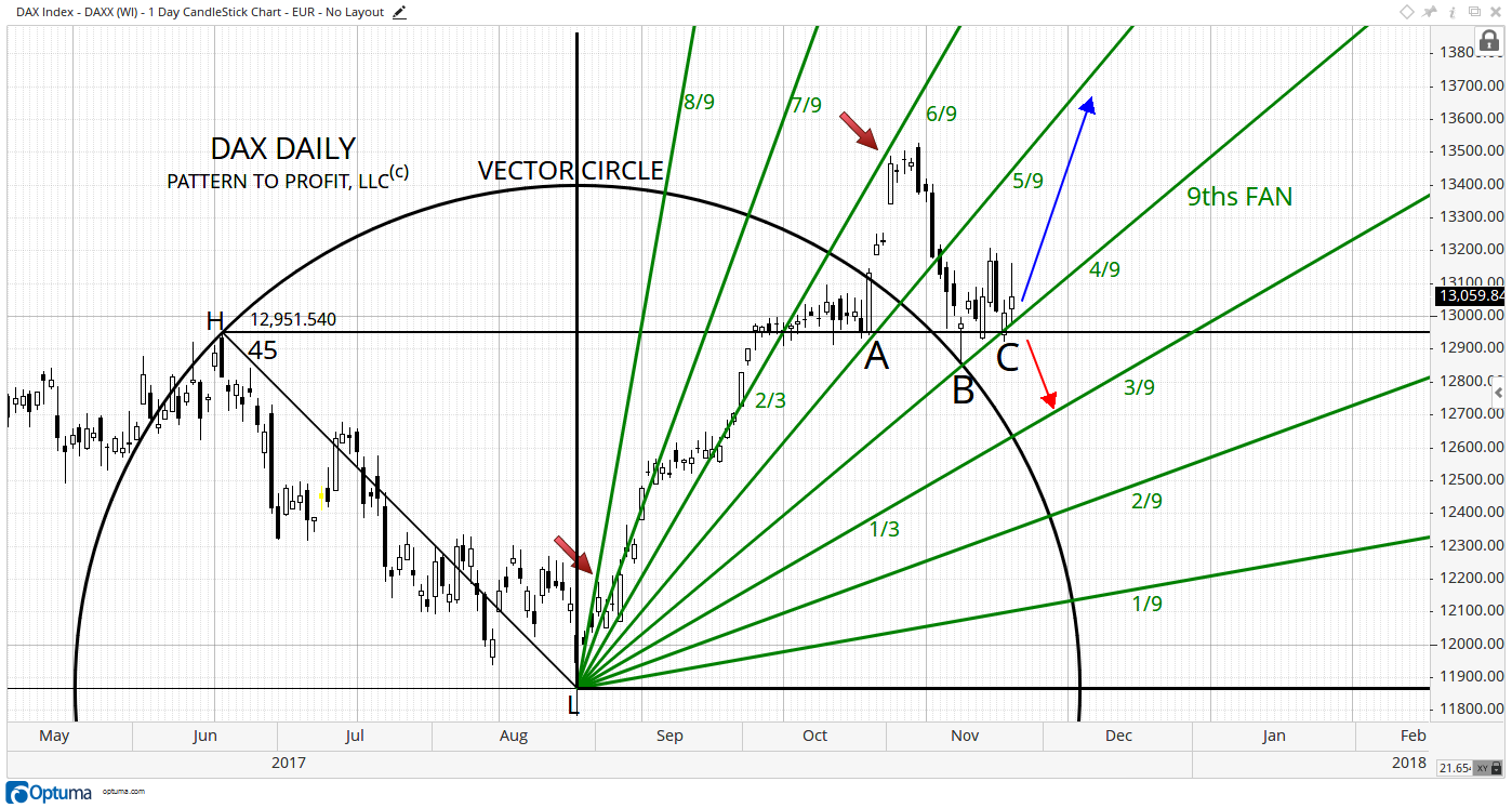 DAX Daily