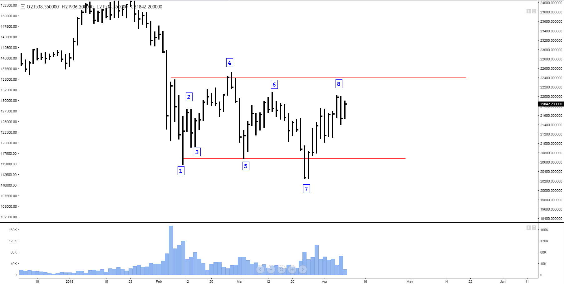 Is Nikkei 225 On The Rise Again?