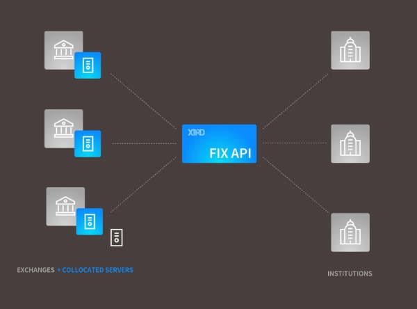 FIX API Trading SGT Markets