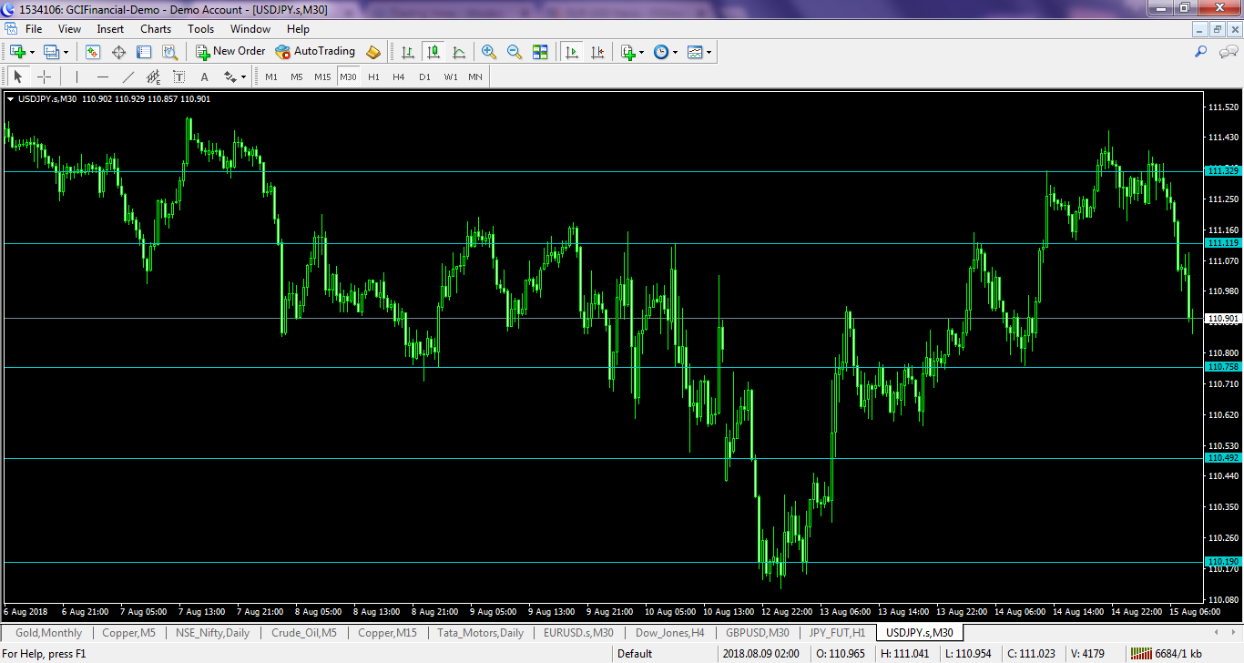 Forex Analysis Of USD/JPY For Wednesday, August 15