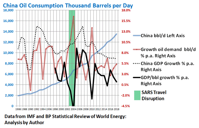 What China Knows About The Coronavirus That Oil Traders Don't Know