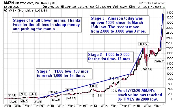 Did The Stock Bubble Just Pop?