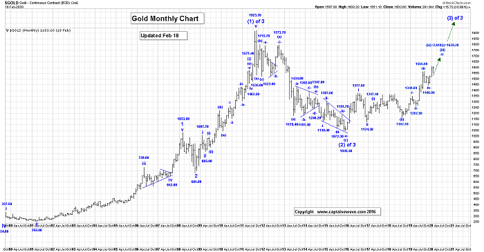 Gold, Silver, & GDX The Sun Is Shining