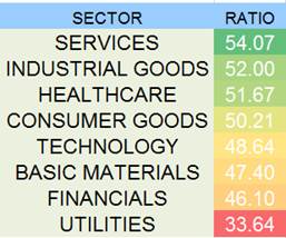Best & Worst ADRs - Monday, Sept. 14