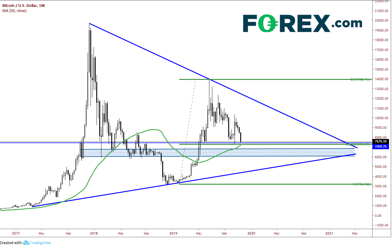 https://www.forex.com/~/media/research/global/2019/11/20191121btcweekly.png