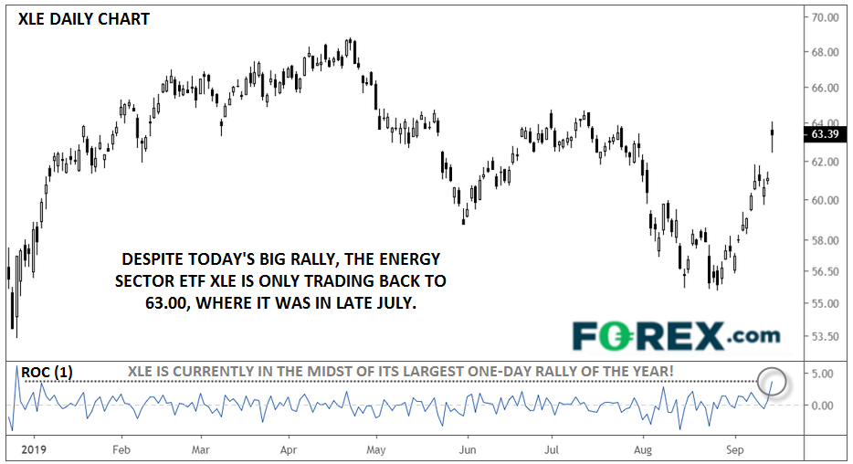 https://www.forex.com/~/media/research/global/2019/09/xle09162019.png