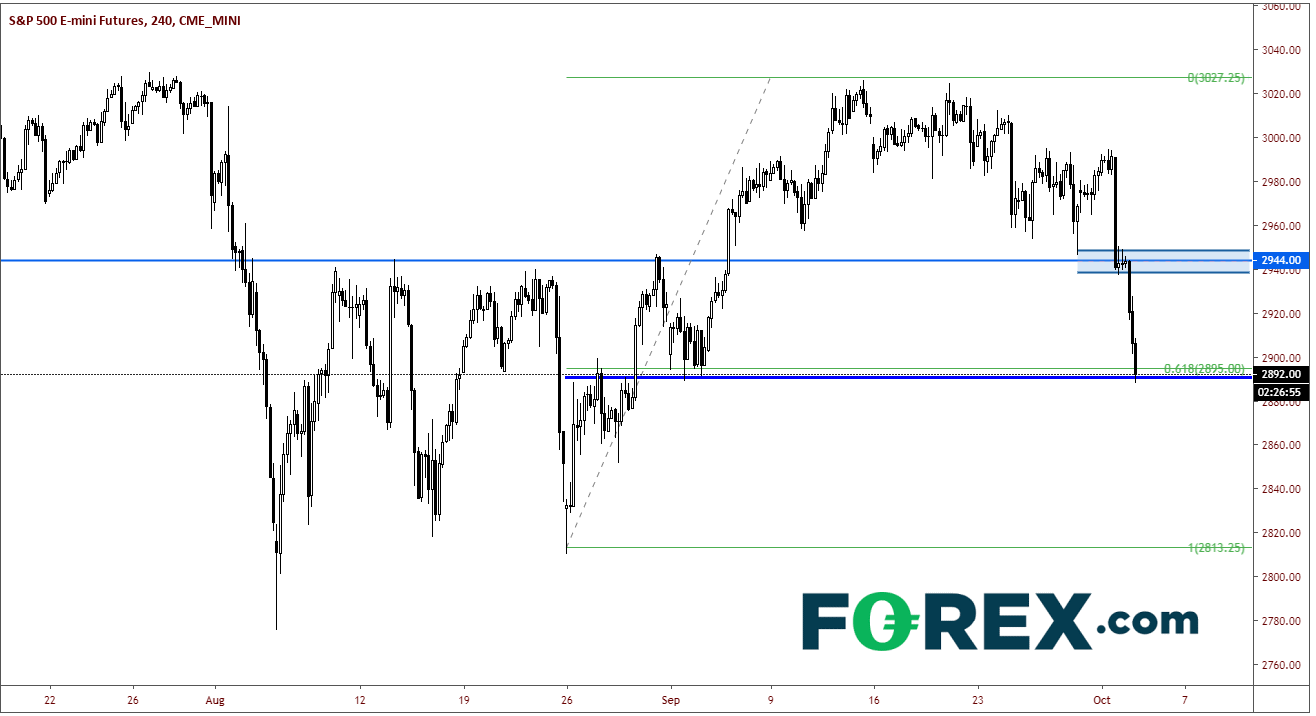 https://www.forex.com/~/media/research/global/2019/10/20191002sp500240.png