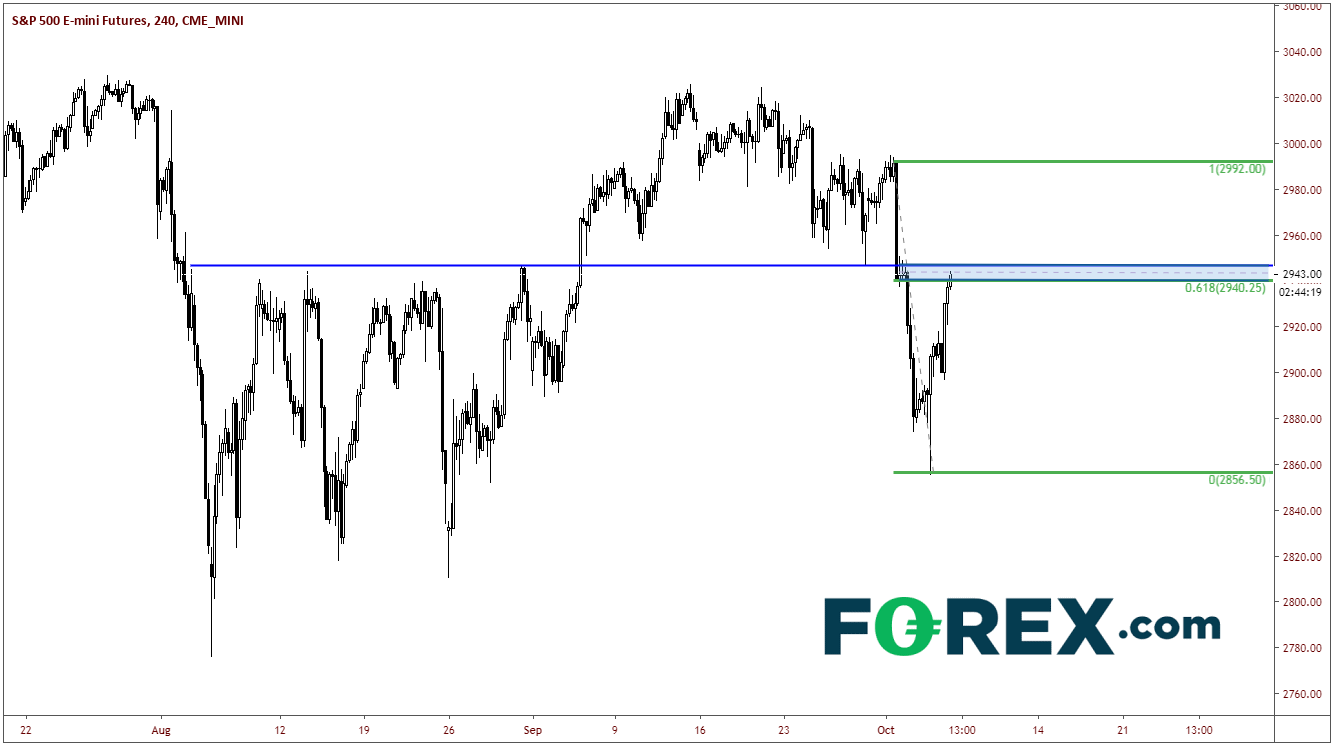 https://www.forex.com/~/media/research/global/2019/10/20191004sp500240.png