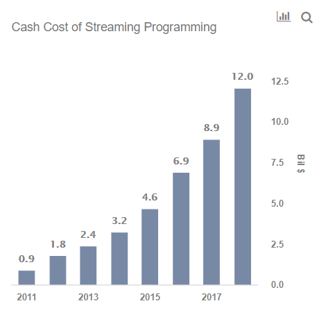 https://www.forex.com/~/media/research/global/2019/11/nflx_1_content_costs.png