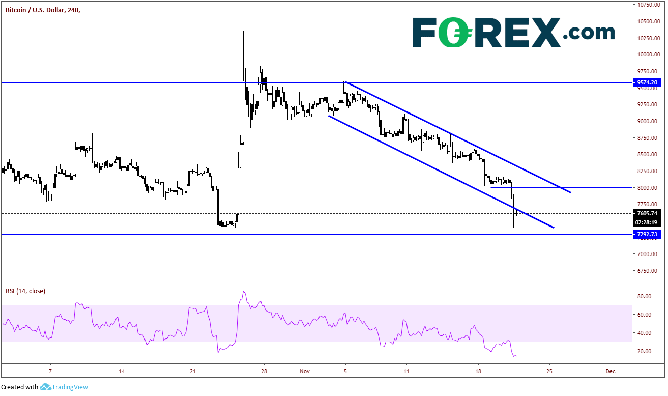 https://www.forex.com/~/media/research/global/2019/11/20191121btc240.png
