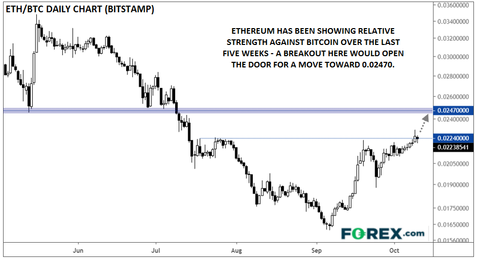 https://www.forex.com/~/media/research/global/2019/10/ethbtc10102019.png