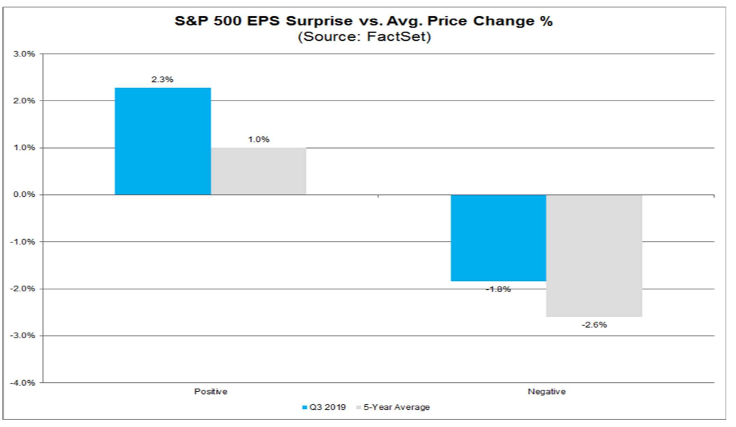 https://www.forex.com/~/media/research/global/2019/11/factsetearnings11182019.png