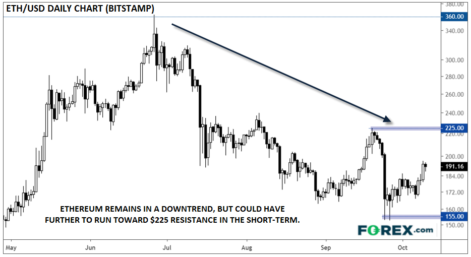 https://www.forex.com/~/media/research/global/2019/10/ethusd10102019.png
