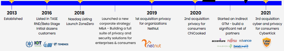 Safe-T Group - An Emerging Cybersecurity and Privacy Solutions Provider