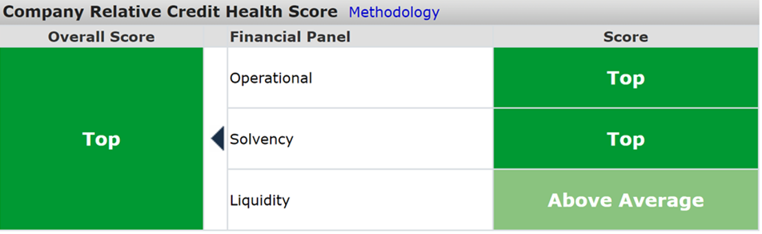 costco credit health panel