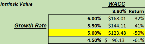 cost intrinsic value