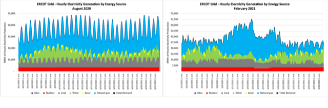 Why Wind Power Transition Schemes Are Pipe Dreams