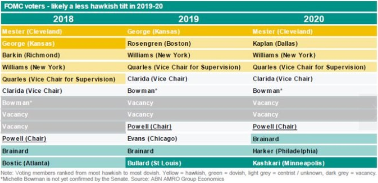 FOMC Tilt