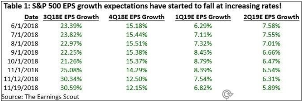 Weak Earnings