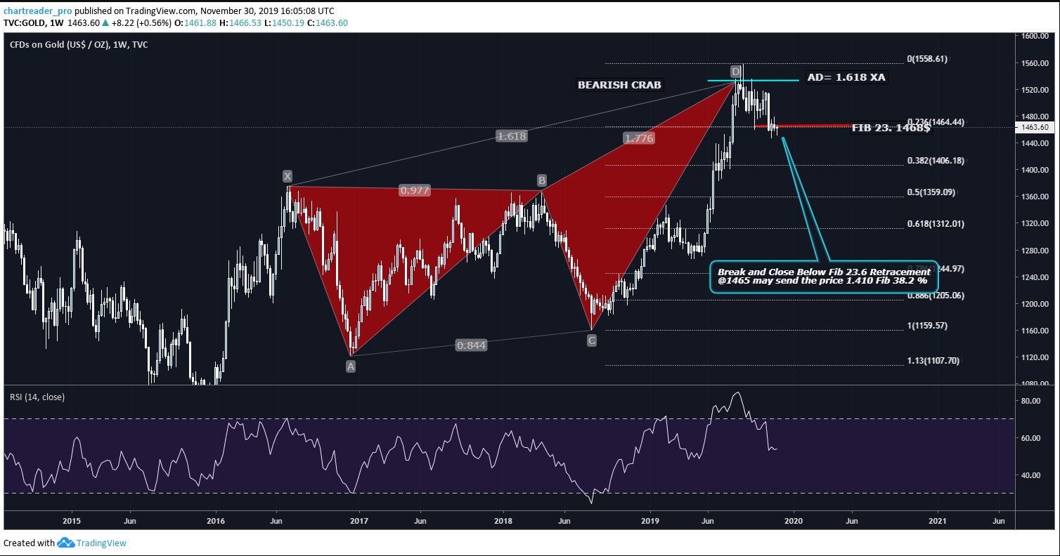 XAUUSD Gold Report: US-China Trade War And Risk Appetite