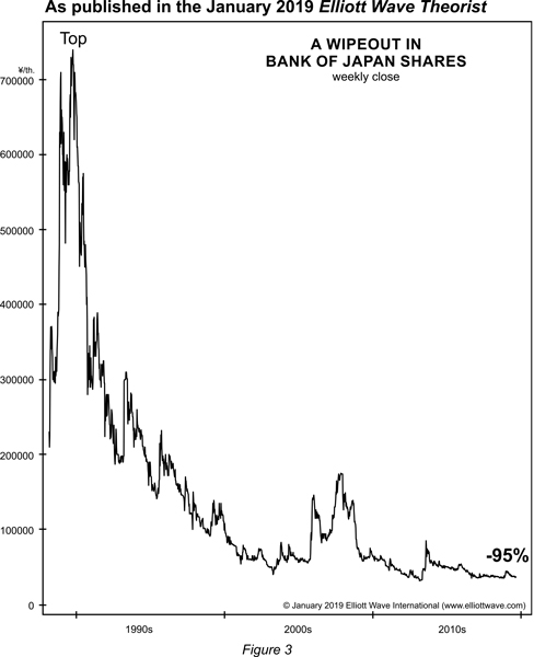 A wipeout in Bank of Japan shares