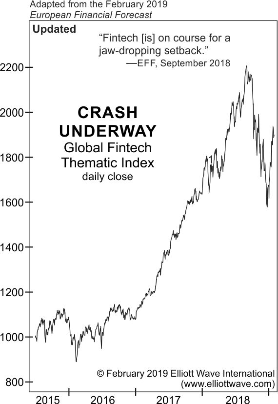 Crash Underway