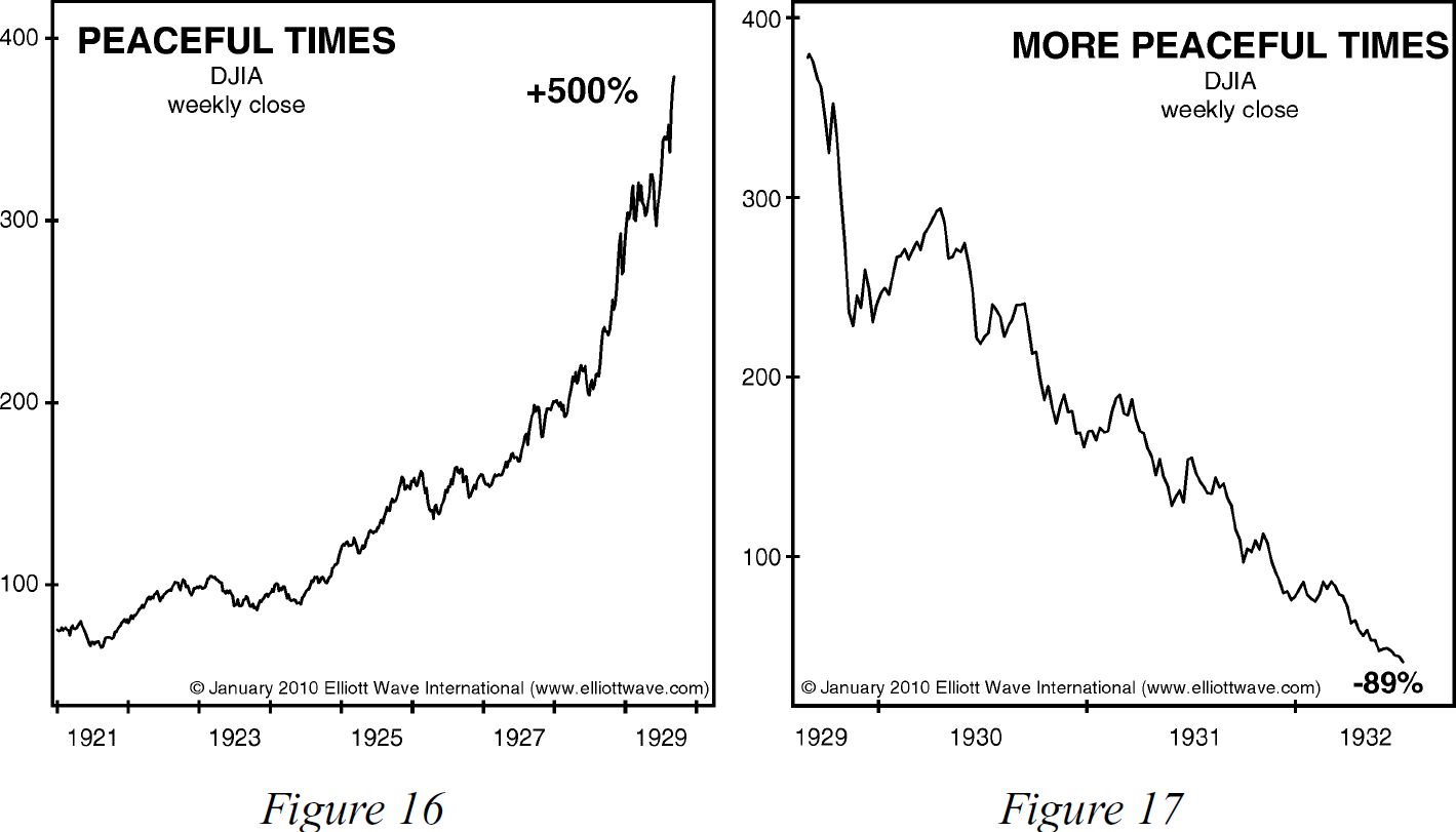 Peaceful times & stocks
