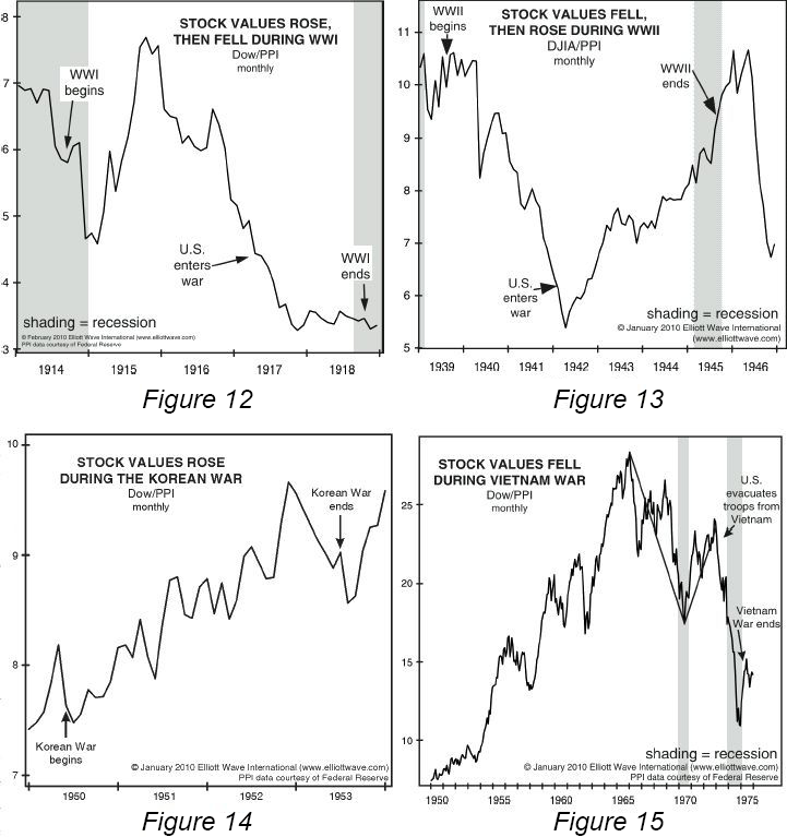 War & Stocks