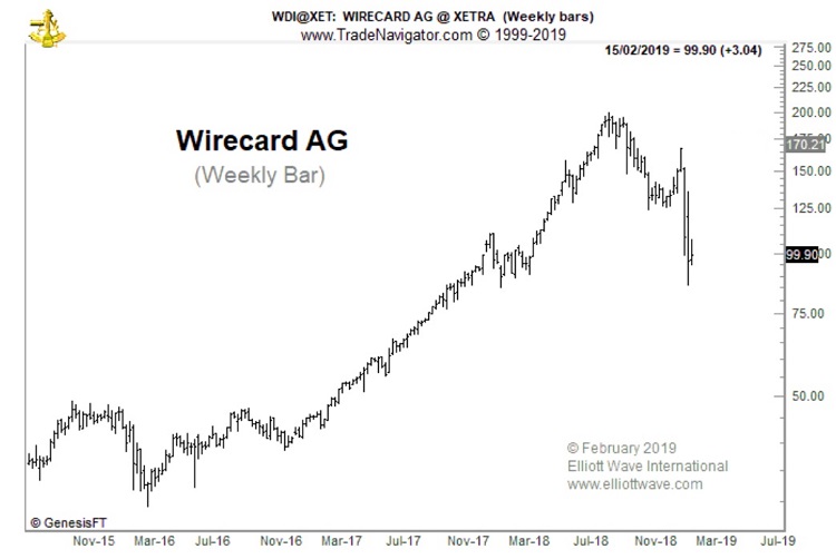 Wirecard AG