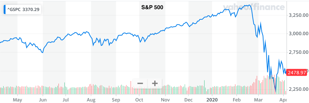 Should You Buy Into Equities Yet?
