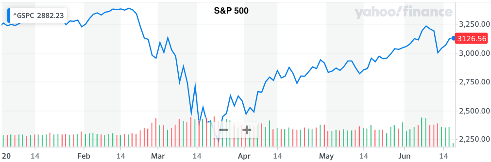 Tread Cautiously When “Buying The Dips”