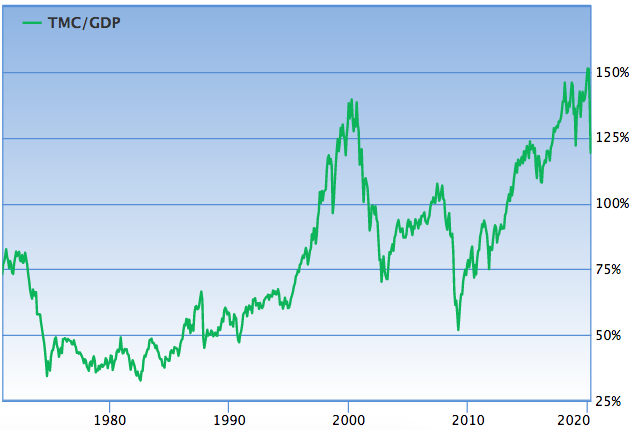 Investors Are Underestimating The Aftermath Of The Coronavirus Shock