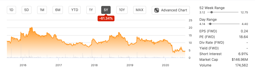 Research Report: Vera Bradley (VRA)
