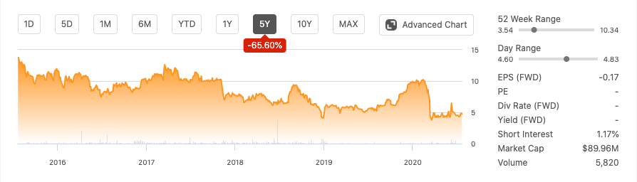 Research Report: Townsquare Media (TSQ)