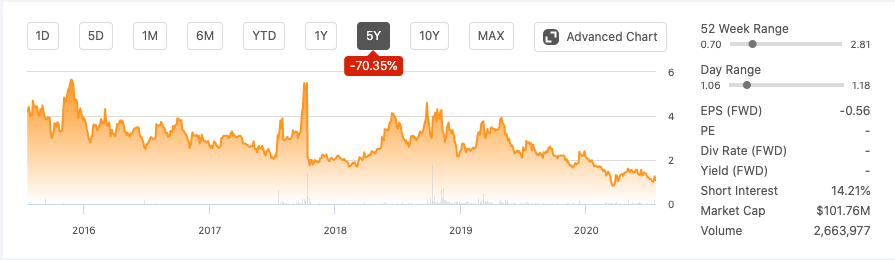 Research Report: AcelRx Pharmaceuticals (ACRX)