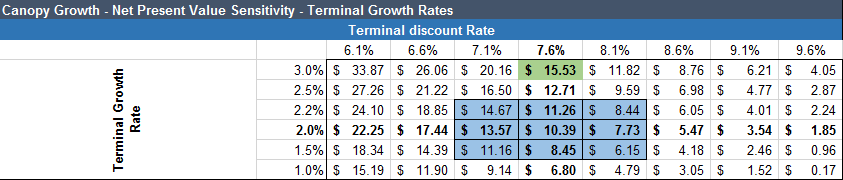 Black market growth and economic slowdown