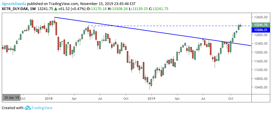 DAX Weekly