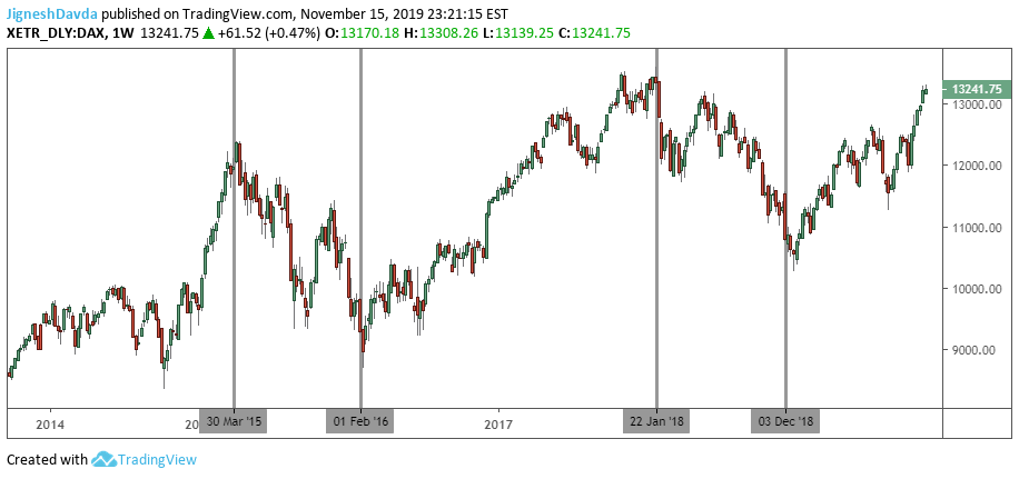 DAX Weekly