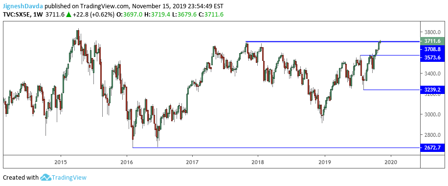 Euro Stoxx 50 Weekly