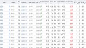 MCHX insider deals