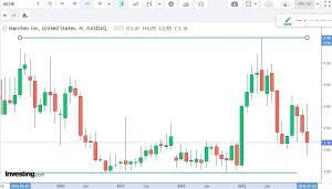 MCHX analyst call