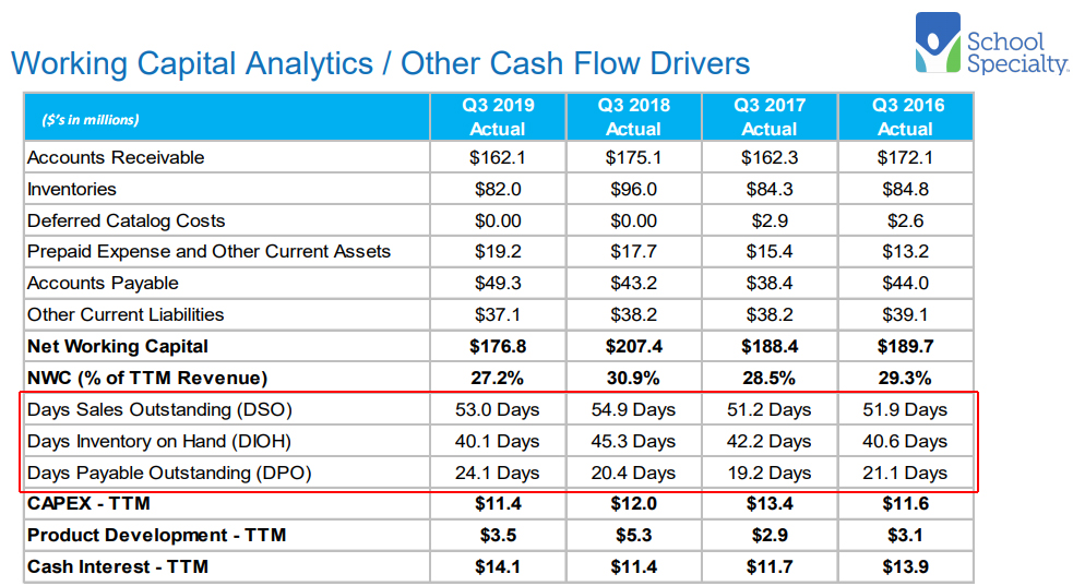 SCOO working capital issues
